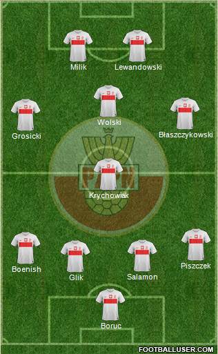 Poland Formation 2013