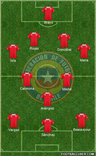 Chile Formation 2013