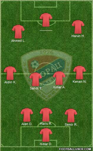 FK Borac Banja Luka Formation 2013