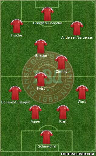 Denmark Formation 2013