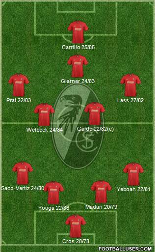 SC Freiburg Formation 2013