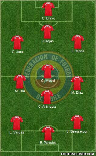 Chile Formation 2013