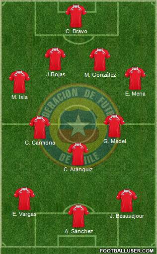 Chile Formation 2013