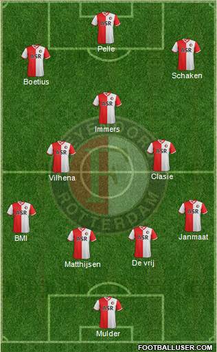 Feyenoord Formation 2013