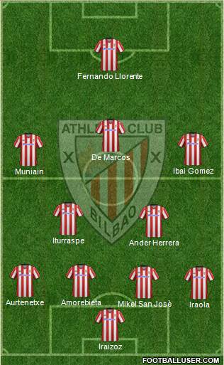 Bilbao Athletic Formation 2013