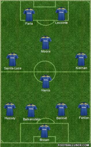 AFC Wimbledon Formation 2013