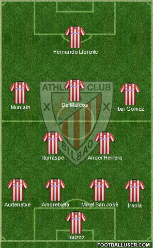 Bilbao Athletic Formation 2013