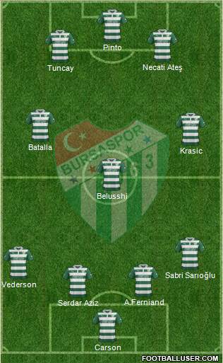 Bursaspor Formation 2013