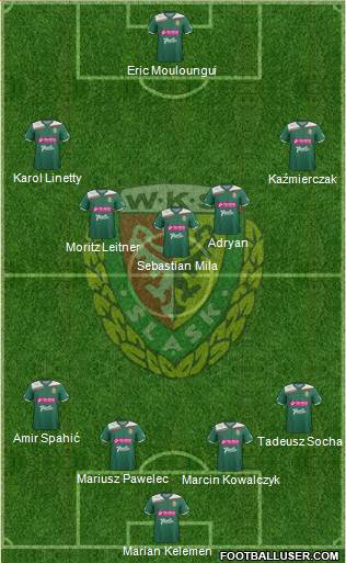 WKS Slask Wroclaw Formation 2013