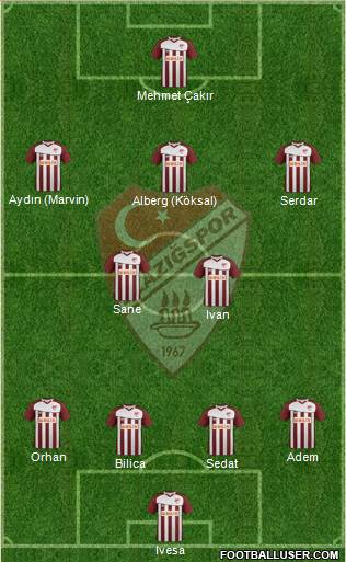 Elazigspor Formation 2013