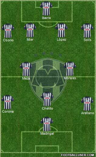 Club de Fútbol Monterrey Formation 2013