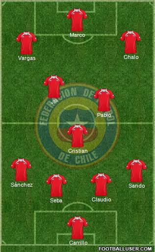 Chile Formation 2013