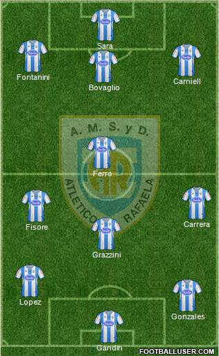 Atlético Rafaela Formation 2013