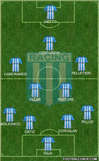 Racing Club Formation 2013