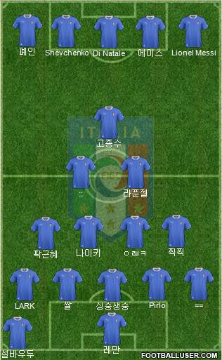 Italy Formation 2013