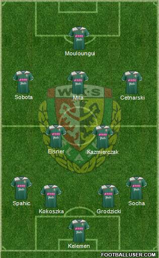 WKS Slask Wroclaw Formation 2013