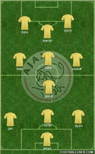 AFC Ajax Formation 2013