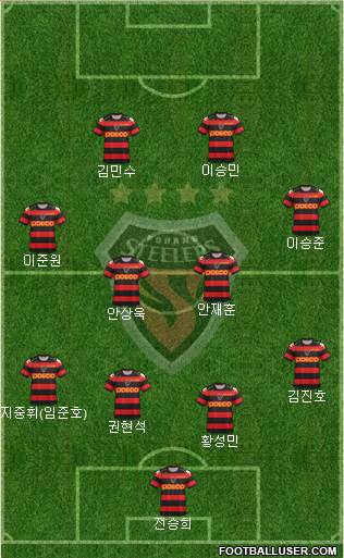 Pohang Steelers Formation 2013