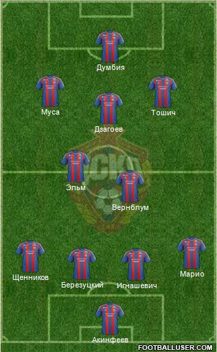 CSKA Moscow Formation 2013