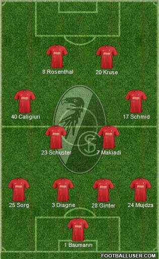 SC Freiburg Formation 2013