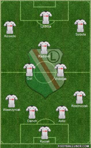 Legia Warszawa Formation 2013