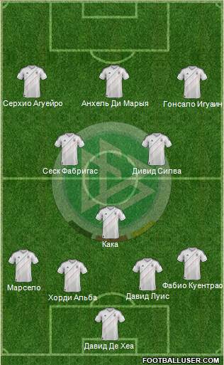 Germany Formation 2013