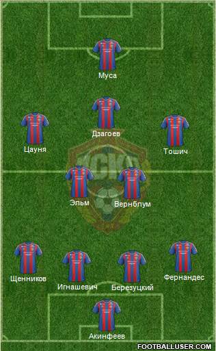 CSKA Moscow Formation 2013