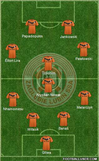 Zaglebie Lubin Formation 2013