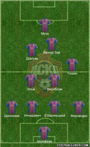 CSKA Moscow Formation 2013