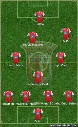 Sporting Clube de Braga - SAD Formation 2013