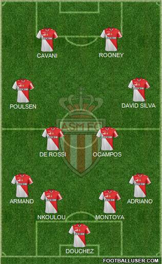 AS Monaco FC Formation 2013