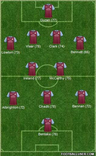 Aston Villa Formation 2013