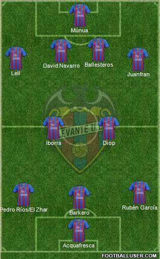 Levante U.D., S.A.D. Formation 2013