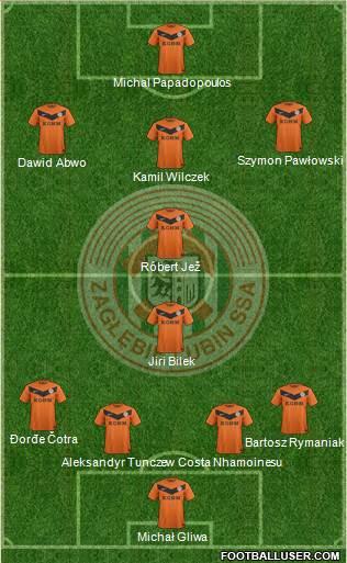 Zaglebie Lubin Formation 2013