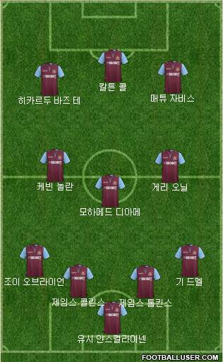 West Ham United Formation 2013