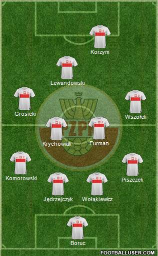 Poland Formation 2013