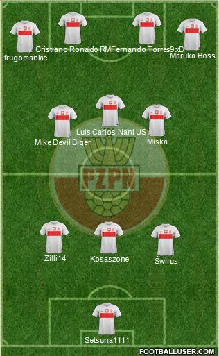 Poland Formation 2013