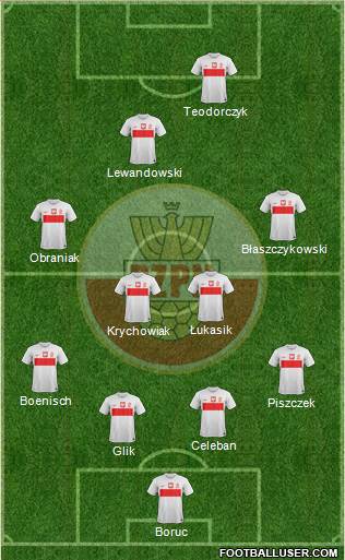 Poland Formation 2013