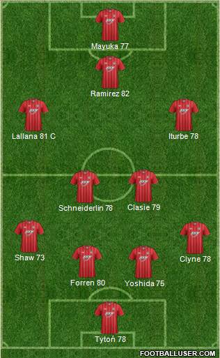 Southampton Formation 2013