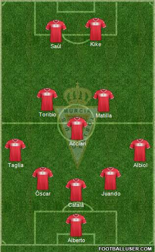 Real Murcia C.F., S.A.D. Formation 2013