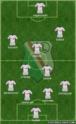 Legia Warszawa Formation 2013