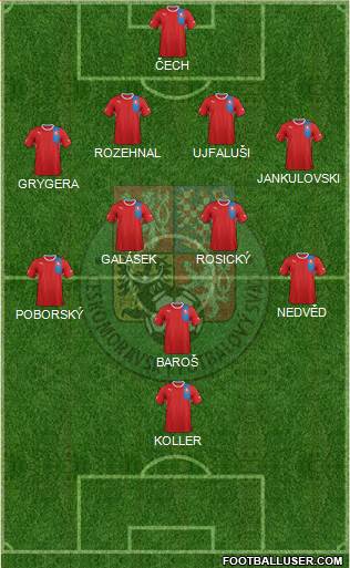 Czech Republic Formation 2013