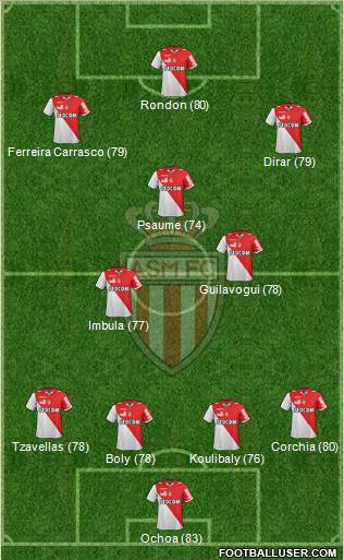 AS Monaco FC Formation 2013