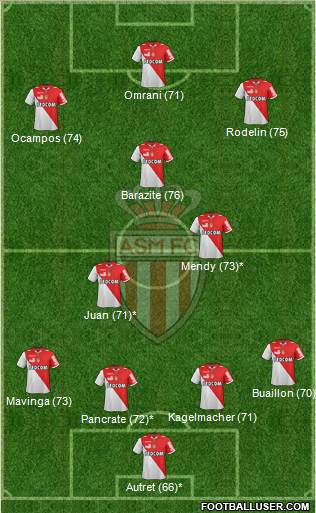 AS Monaco FC Formation 2013