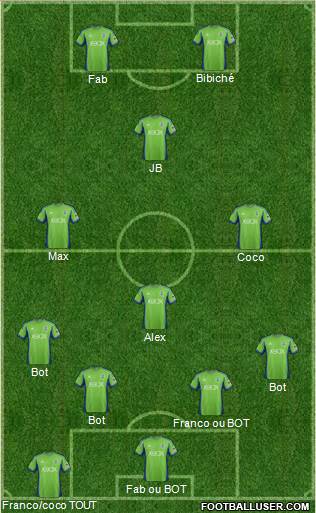 Seattle Sounders FC Formation 2013