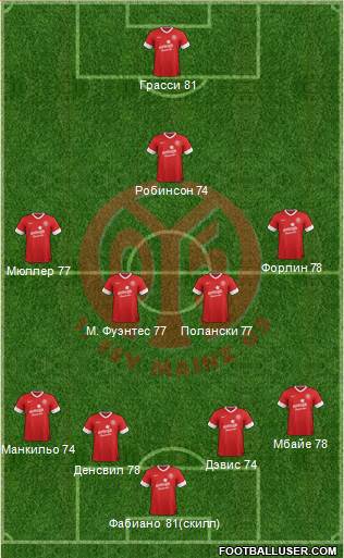 1.FSV Mainz 05 Formation 2013