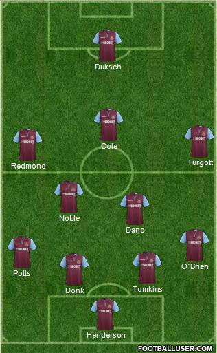 West Ham United Formation 2013