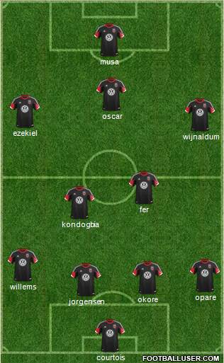 D.C. United Formation 2013