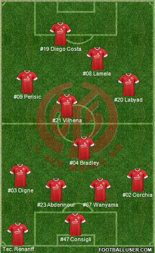 1.FSV Mainz 05 Formation 2013