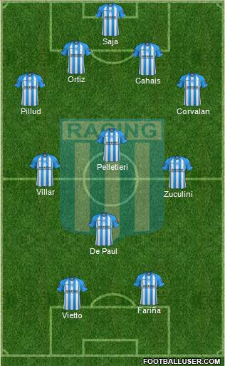 Racing Club Formation 2013